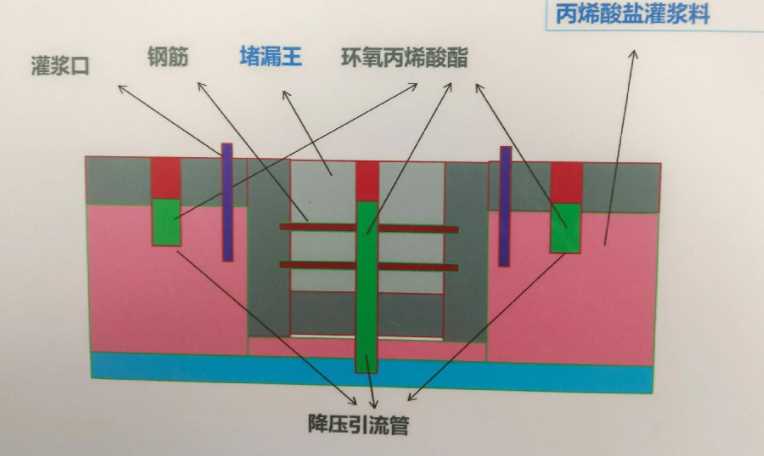 合肥长丰县防水堵漏工程设计