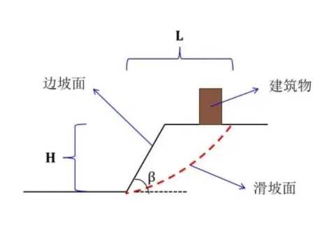 合肥长丰县边坡工程设计